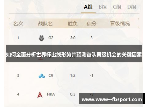 如何全面分析世界杯出线形势并预测各队晋级机会的关键因素 如何全面分析世界杯出线形势并预测各队晋级机会的关键因素