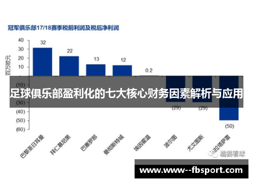 足球俱乐部盈利化的七大核心财务因素解析与应用